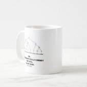 Buffalo (8 maal) Ernstige correctie Koffiemok (Voorkant links)