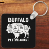 Buffalo Wildlife kinderkaart voor bizonliefhebbers Sleutelhanger (Achterkant)