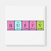 Buffer periodieke lijstnaam magneet (Voorkant)