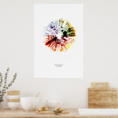 Buiten de staf: De Vier Seizoenen (kleur) Poster (Keuken)