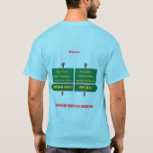 Buiten uw Comfort Zone Humor Uni-sex T-Shirt (Achterkant)