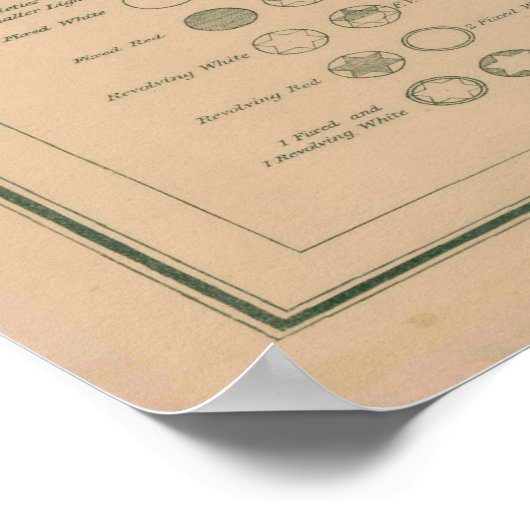 buitenbanken en vuurtorenkaart Chesapeake Poster (Hoek)