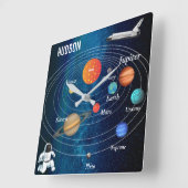 Buitenruimtesymptomen astronaut ruimteschip plug vierkante klok (Hoek)