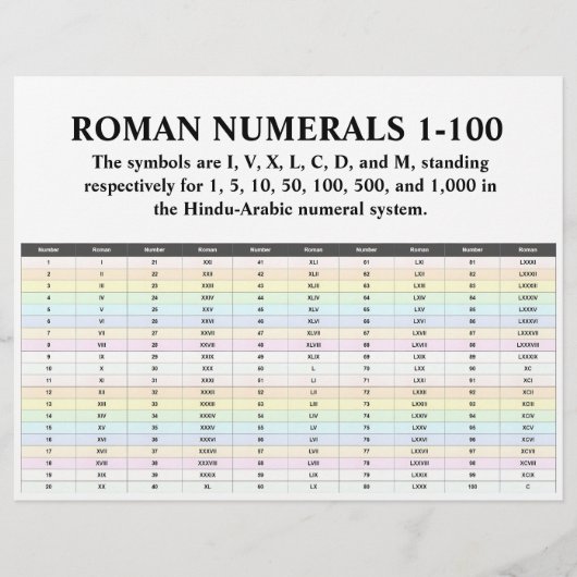 Bulk Romeinse cijfers Chart Flyer Papers (Voorkant)
