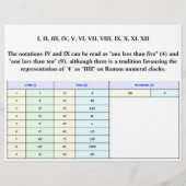 Bulk Romeinse cijfers Chart Flyer Papers (Achterkant)