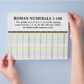 Bulk Romeinse Cijfers Grafiek Flyer Papers (Hand)