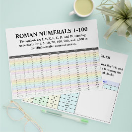 Bulk Romeinse Cijfers Grafiek Flyer Papers