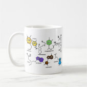 Bumpy Neurotransmitters Koffiemok (Links)