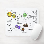 Bumpy Neurotransmitters Muismat (Met muis)