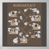 Bureaucratie Poster (Voorkant)