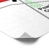 Burgeroorlog Slag bij Gettysburg Picketts Charge M Poster (Hoek)