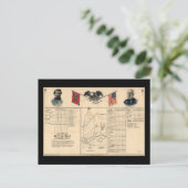 Burgeroorlog slagveld Harrisburg Kaart 1864 (Staand voorkant)