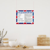 Burgerschap Sociale Studies Namen in het Verenigd  Poster (Keuken)
