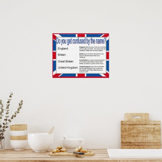 Burgerschap Sociale Studies Namen in het Verenigd  Poster (Keuken)