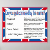 Burgerschap Sociale Studies Namen in het Verenigd  Poster (Voorkant)