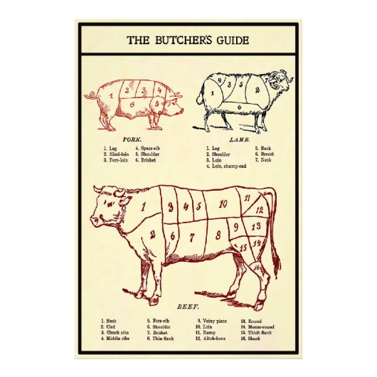 Butcher's Guide c. 1924 Foto Afdruk (Voorkant)