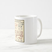  Butcher's Guide c. 1924 Koffiemok (Voorkant rechts)