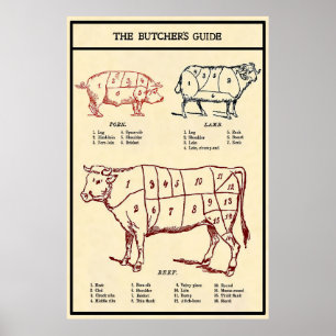 Butcher's Guide c. 1924 Poster
