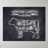 Butcher's Guide to Cutting Beef Chalkboard look Poster (Voorkant)