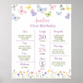 Butterfly Wildflower Verjaardag Milestone Poster (Voorkant)