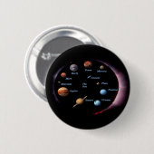 Button zonnecentrales (Voorkant /achterkant)