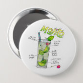 Buttonnen - MOJITO RECIPE COCKTAIL ART Ronde Button 4,0 Cm (Voorkant /achterkant)