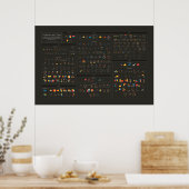 Byrne's Euclid - Engels - Donker Poster (Keuken)