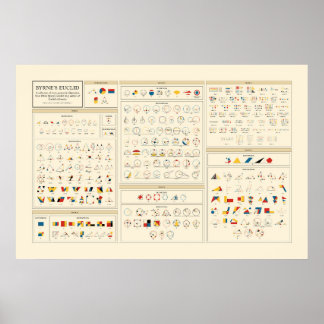 Byrne's Euclid - Engels Poster