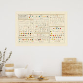 Byrne's Euclid - Spaans Poster (Keuken)