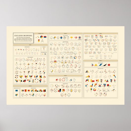 Byrne's Euclid - Spaans Poster (Voorkant)