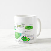 C4 Fotosynthesediagram Koffiemok (Voorkant rechts)