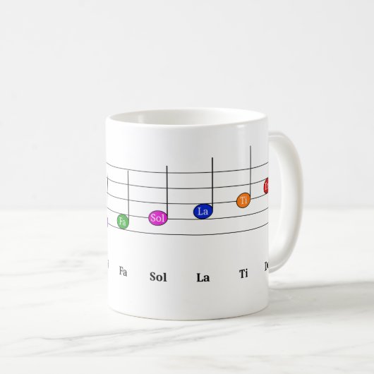 C Belangrijke schaal in Kinder treezelfiliteratie  Koffiemok (Voorkant rechts)