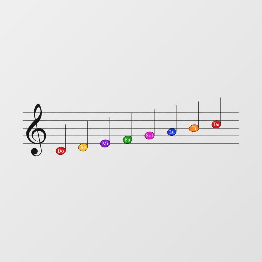 C Belangrijke schaal in Kinder treezelfiliteratie  Raamsticker (Vel)