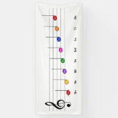 C Belangrijke schaal in Kinder treezelfiliteratie  Spandoek (Verticaal)