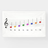 C Belangrijke schaal in Kinder treezelfiliteratie  Spandoek (Horizontaal)