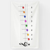 C Belangrijke schaal in Kinder treezelfiliteratie  Spandoek (Verticaal)