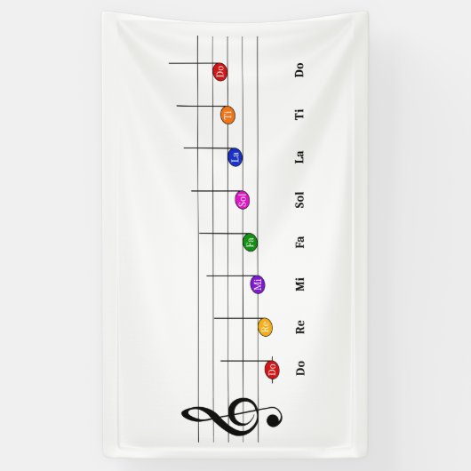 C Belangrijke schaal in Kinder treezelfiliteratie  Spandoek (Verticaal)