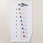 C Belangrijke schaal in Kinder treezelfiliteratie  Strandlaken (Voorkant)