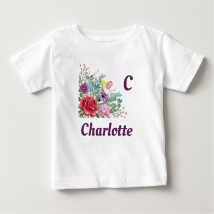 C Charlotte personaliseert de Naam van de Brief, d