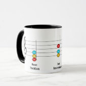 C Major Triad Inversies Solfege Kinder Music Lesso Mok (Voorkant links)