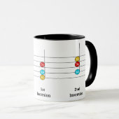 C Major Triad Inversies Solfege Kinder Music Lesso Mok (Voorkant rechts)