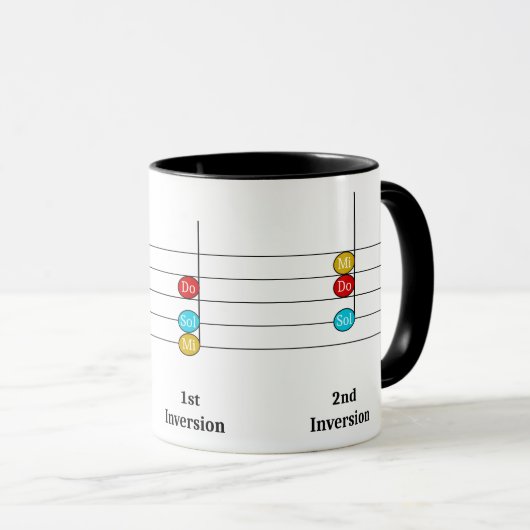 C Major Triad Inversies Solfege Kinder Music Lesso Mok (Voorkant rechts)