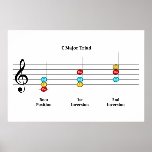 C Major Triad Inversies Solfege Kinder Music Lesso Poster (Voorkant)