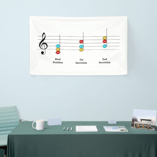 C Major Triad Inversies Solfege Kinder Music Lesso Spandoek (Beurs)