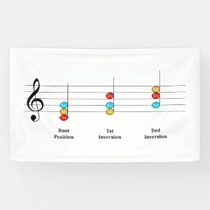 C Major Triad Inversies Solfege Kinder Music Lesso Spandoek