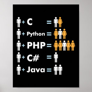 C Python Php Java Programmer Codering Poster