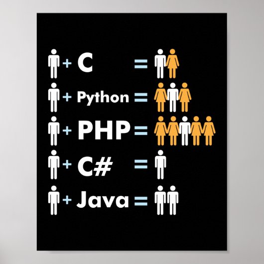 C Python Php Java Programmer Codering Poster (Voorkant)