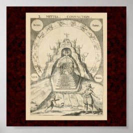 Cabala & Alchymia: 1663 Alchemical Illustration Poster