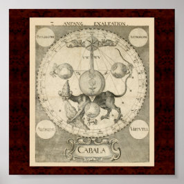 Cabala & Alchymia: 1663 Alchemical Illustration Poster