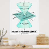 Cadeau is een relatief concept (lichtkloonfysica) poster (Keuken)